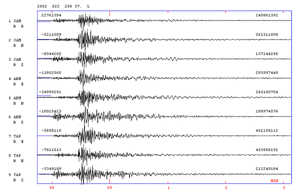 Accelerograms of Avaj earthwuake